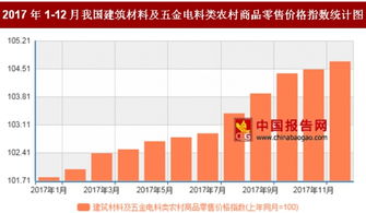 2017年12月農村五金電料零售價格同比上漲4.7%，折射農村消費新趨勢